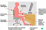 Comprehensive Ergonomic Workstation Assessment