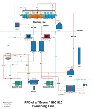 The Benefits Of Combined Heat & Power System